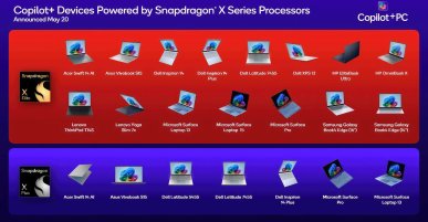 Qualcomm ogłasza pierwsze laptopy ze Snapdragonem X Elite/Plus