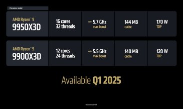 Ryzen 9 9950X3D i Ryzen 9 9900X3D - poznaliśmy datę premiery nowych CPU od AMD