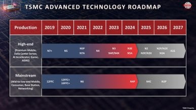 TSMC: proces 1,6 nm będzie gotowy do produkcji pod koniec 2026 roku