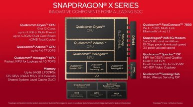 Układy Qualcomm Snapdragon X rozczarowują wydajnością graficzną. Pojawiły się pierwsze testy