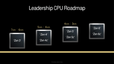 Ryzen 10000 w drodze. AMD szykuje hybrydowe rdzenie i ogromny skok wydajności