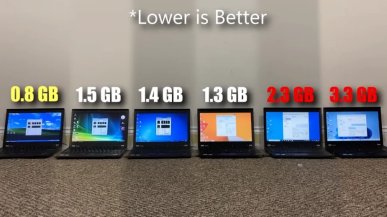 Windows 11 upokorzony przez XP. Tego Microsoft może się wstydzić