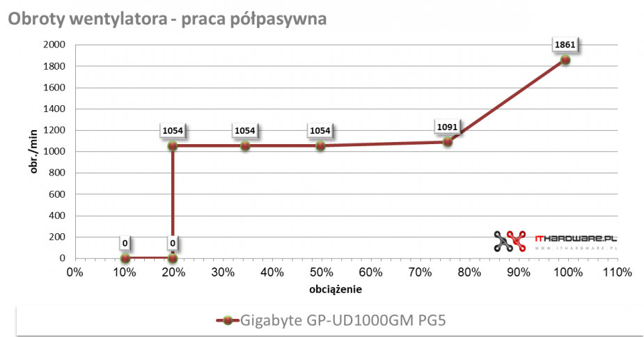 Gigabyte GP-UD1000GM PG5