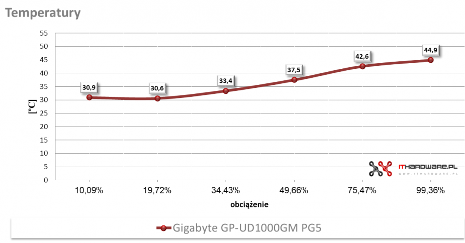 Gigabyte GP-UD1000GM PG5