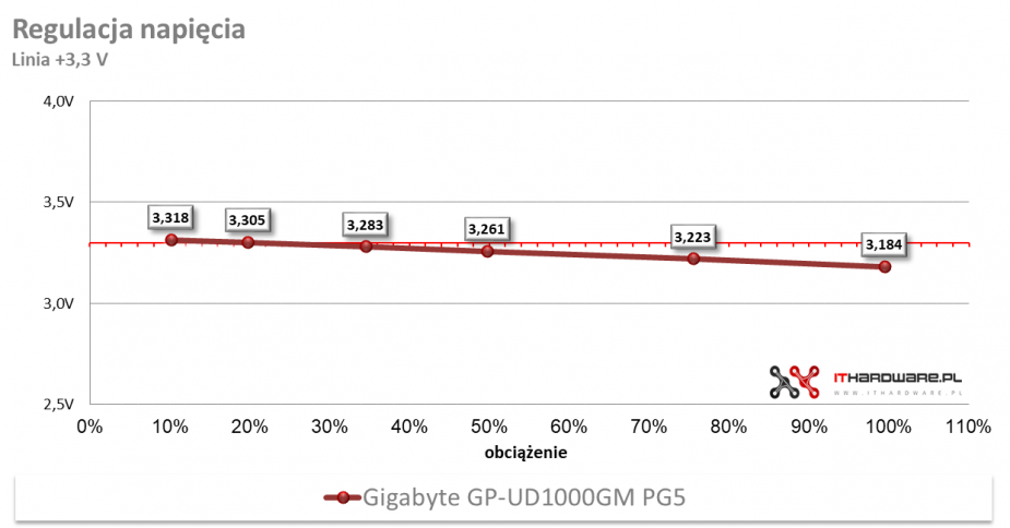 Gigabyte GP-UD1000GM PG5