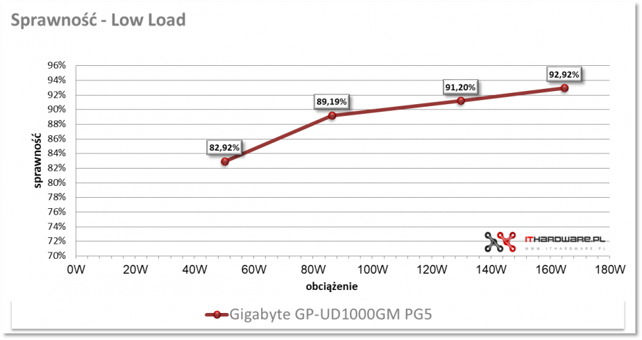 Gigabyte GP-UD1000GM PG5