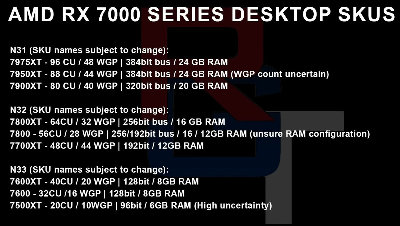 Radeon RX 700 - specyfikacja
