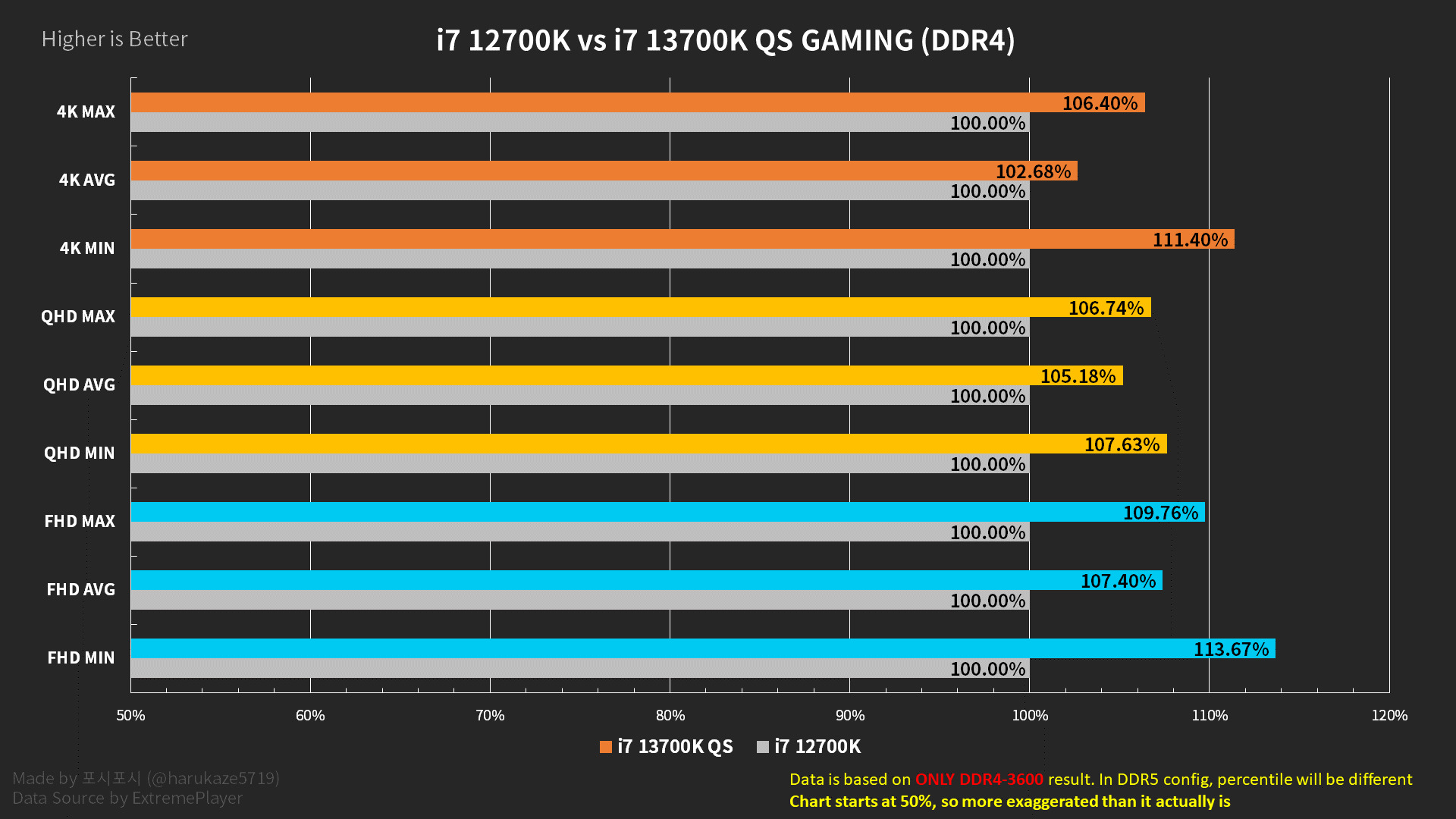 Intel Core i5-13600K oraz Core i7-13700K w grach