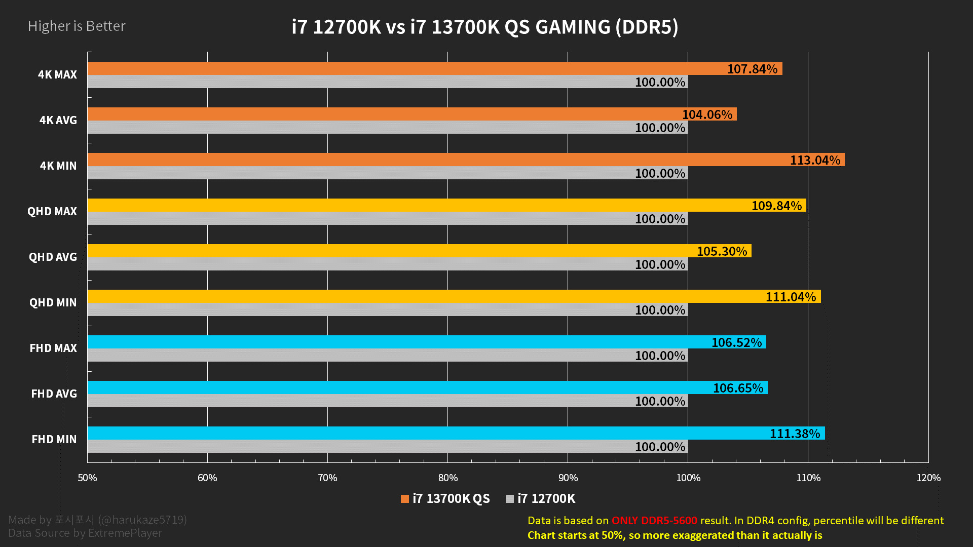 Intel Core i5-13600K oraz Core i7-13700K w grach