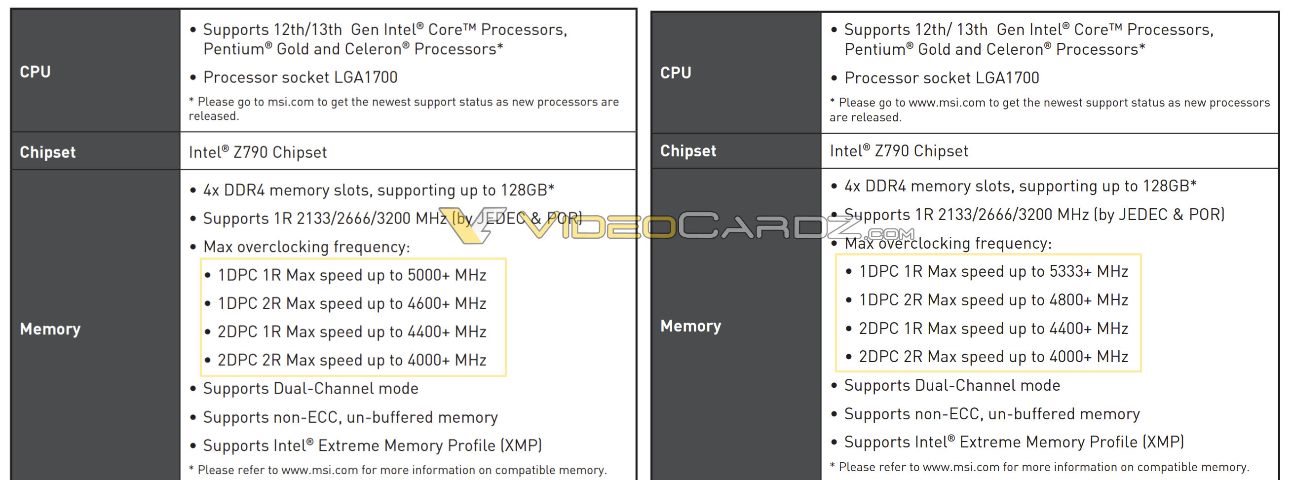 Płyty główne MSI Intel Z790