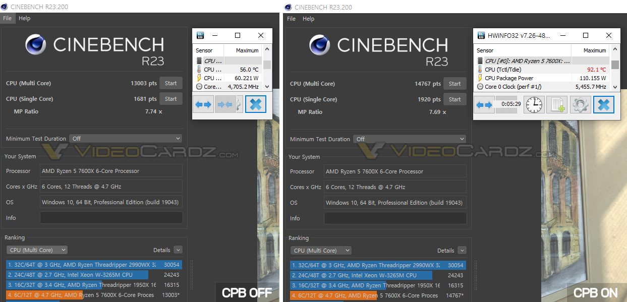 AMD Ryzen 5 7600X Cinebench R23