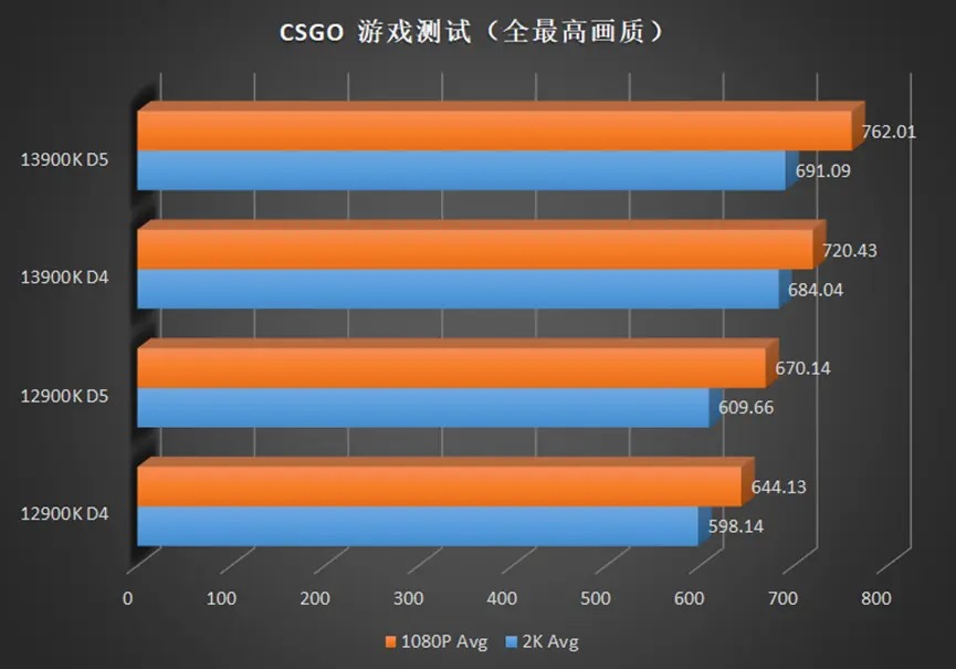 Intel Core i9-13900K wydajność w grach