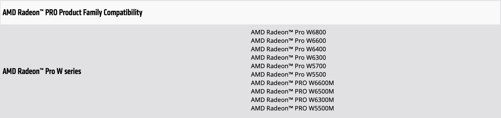 AMD Radeon Pro W6300