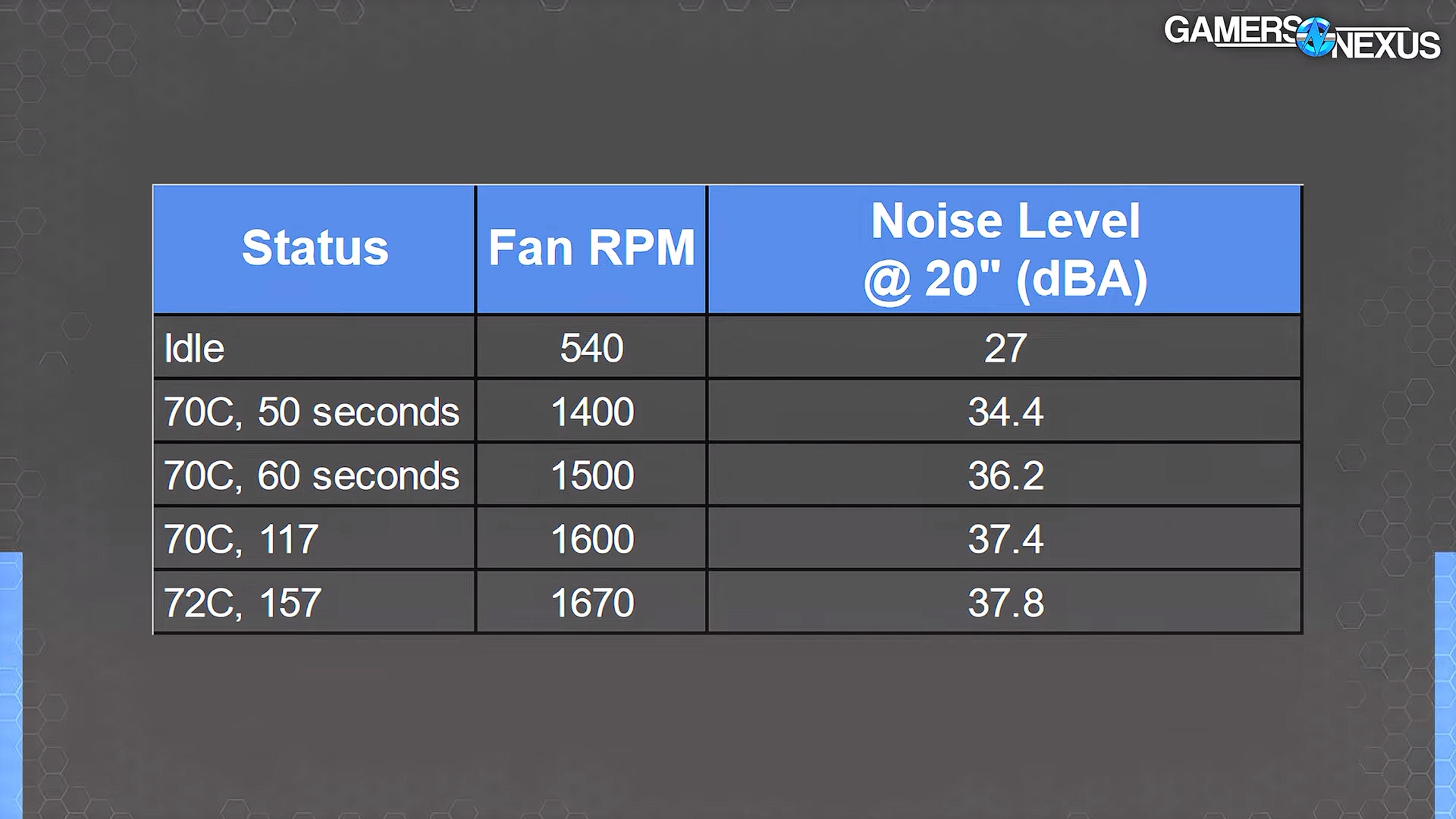 Intel Arc A770 i Arc A750 - temperatury i hałas