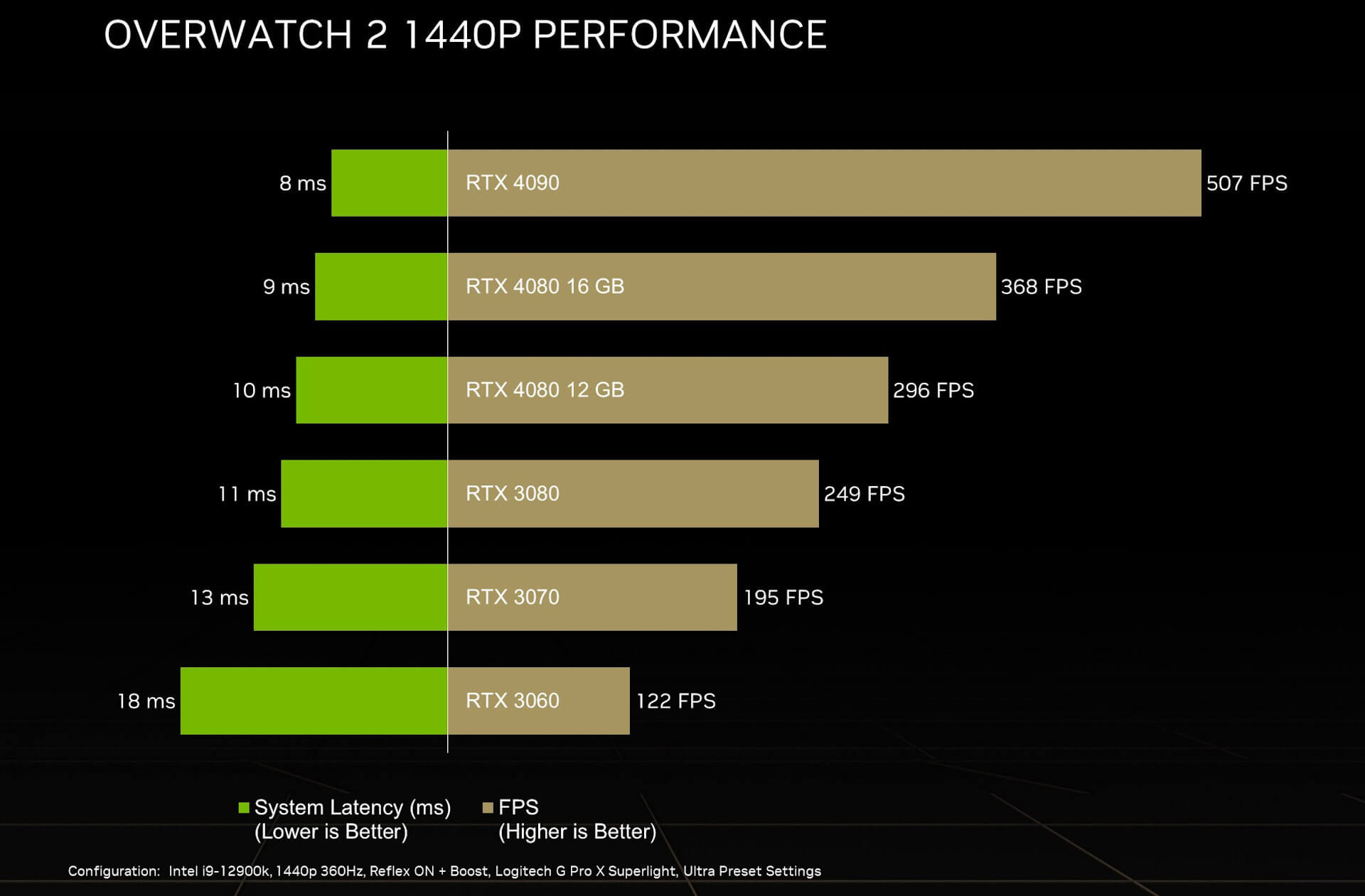 GeForce RTX 4080 przetestowany w grach w i 3DMark