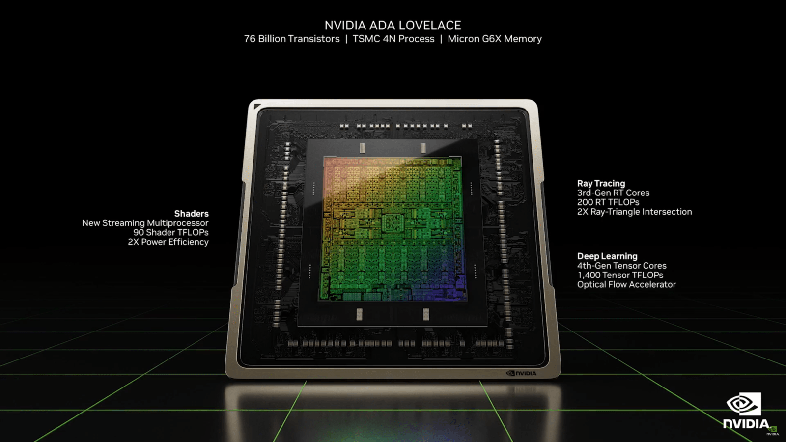 Test KFA2 GeForce RTX 4090 SG. Niesamowicie wydajna i nieprzyzwoicie droga karta graficzna