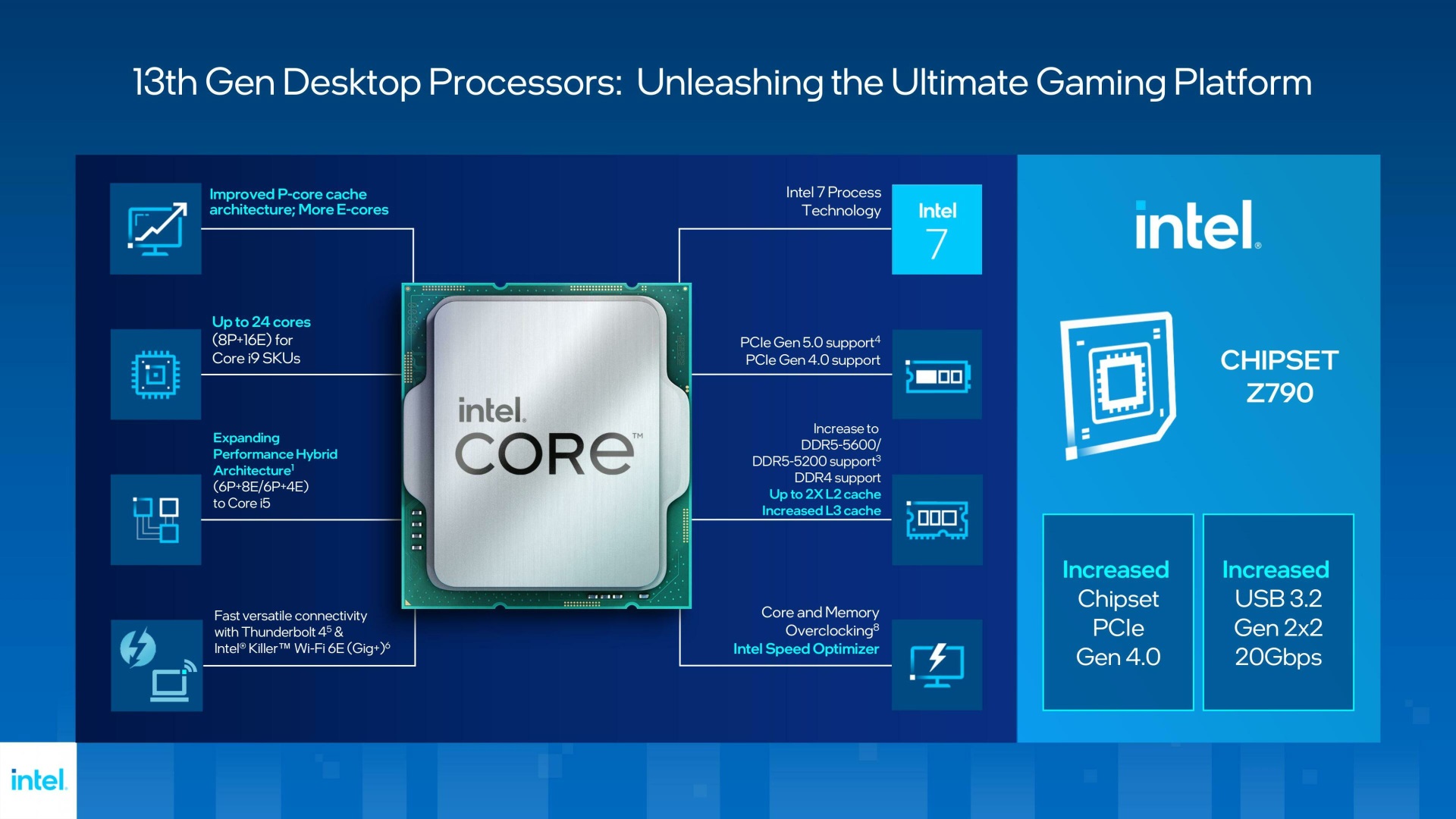 Intel Core i9-13900K – test procesora Raptor Lake