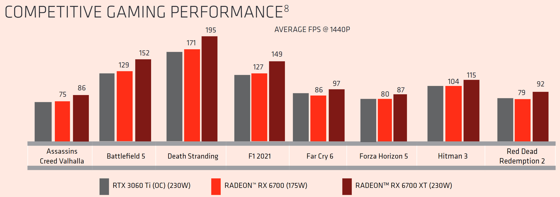 Porównanie Radeona RX 6700 do GeForce'a RTX 3060 Ti
