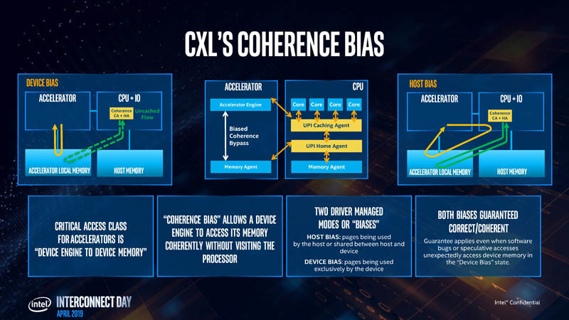 AMD zamierze wprowadzić technologię CXL w konsumecnkich procesorach. To może być rewolucja