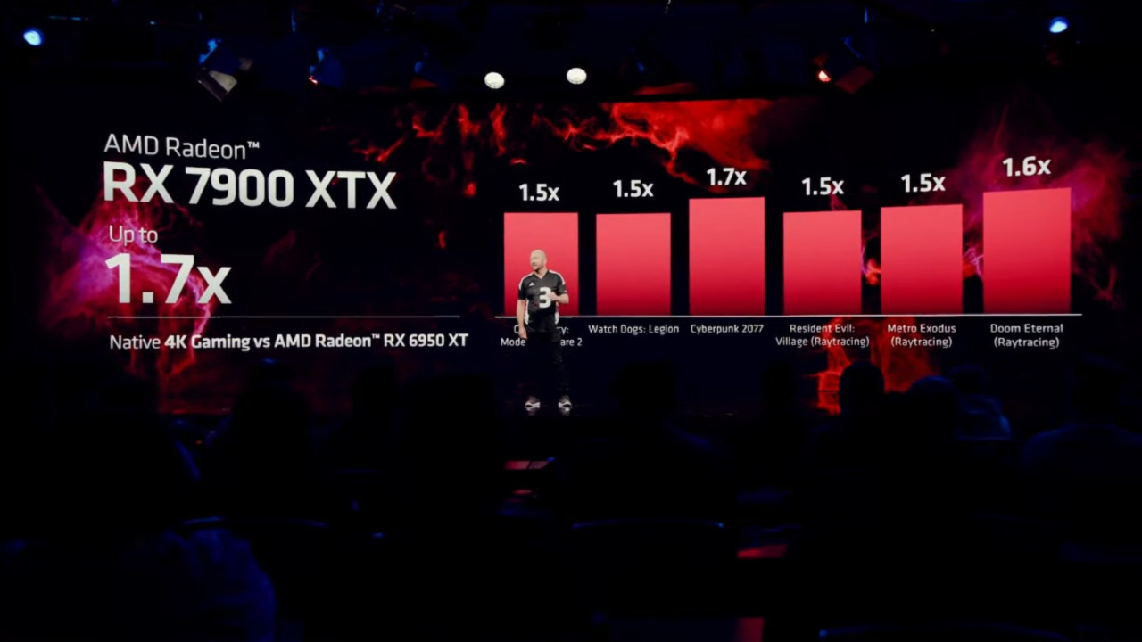 AMD Radeon RX 7900 XTX