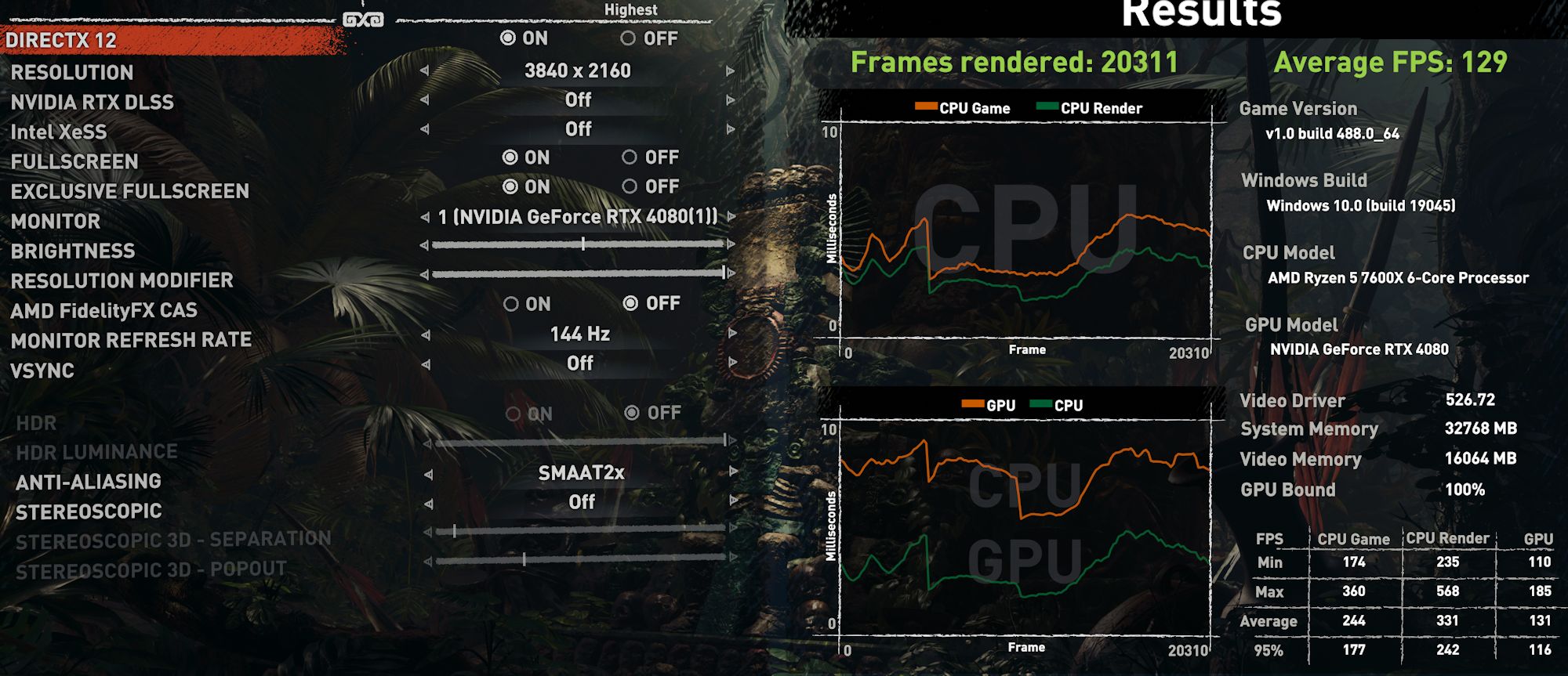 GeForce RTX 4080 - wyniki wydajności w grach w 4K (i nie tylko) oraz potencjał OC