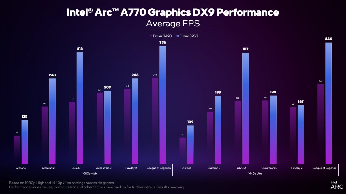 Nowy sterownik Intela dla kart graficznych Arc podwaja wydajność w CS:GO
