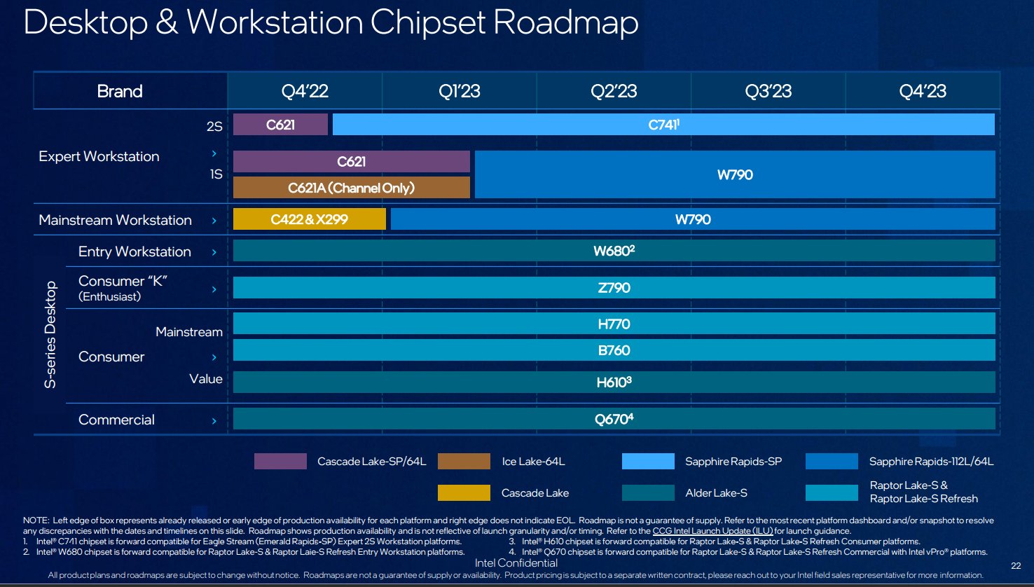 Intel rzeczywiście planuje na przyszły rok odświeżanie procesorów Raptor Lake-S
