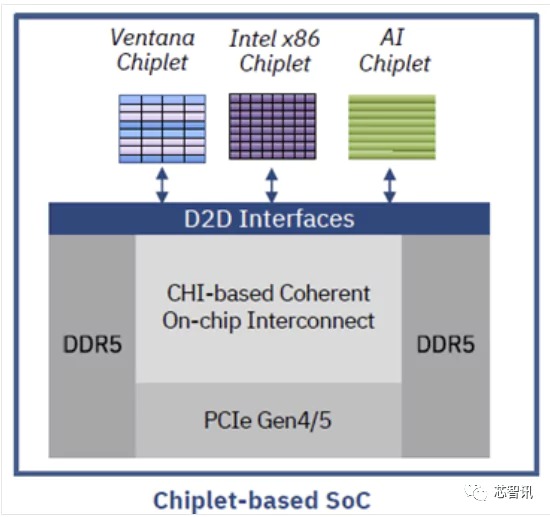 Zapowiedziano pierwszy serwerowy procesor RISC-V. Nawet 192 rdzenie produkowane w 5 nm