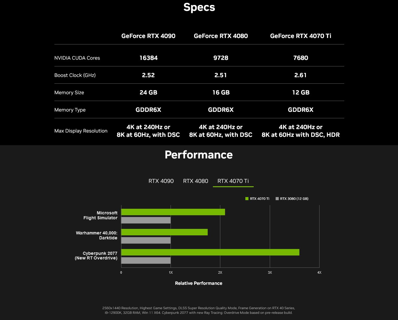 NVIDIA GeForce RTX 4070 Ti specyfikacja i testy