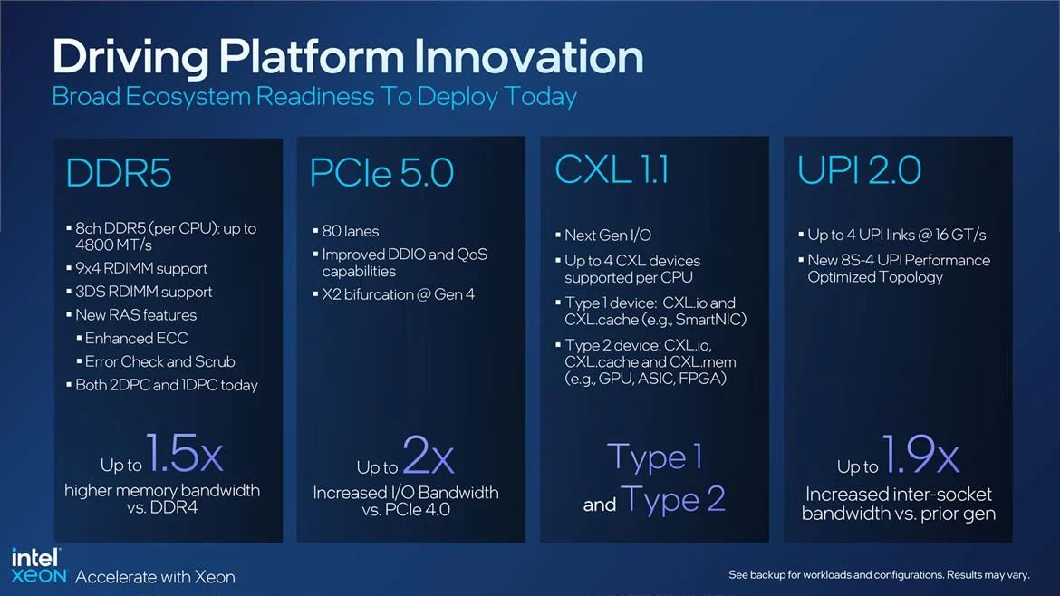 Intel wypuszcza procesory Xeon Scalable 4. generacji i Xeon Max