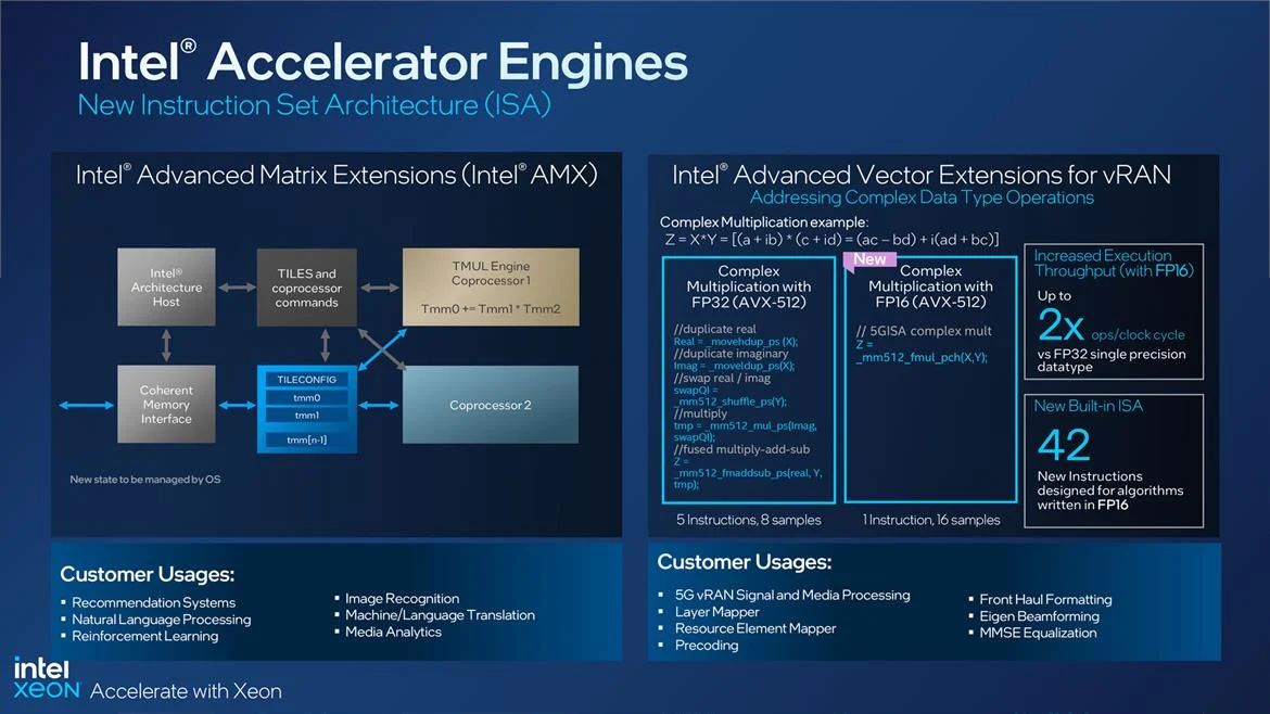 Intel wypuszcza procesory Xeon Scalable 4. generacji i Xeon Max