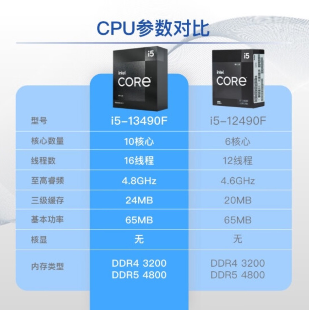 Intel Black Series specyfikacja