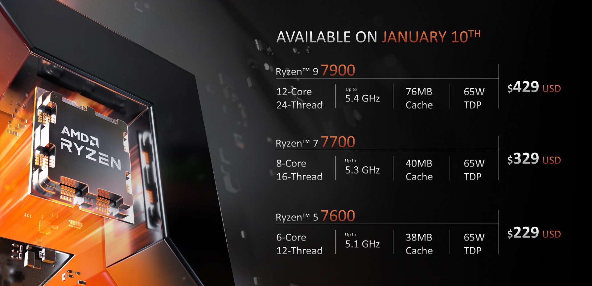 AMD Ryzen 9 7900 - test procesora