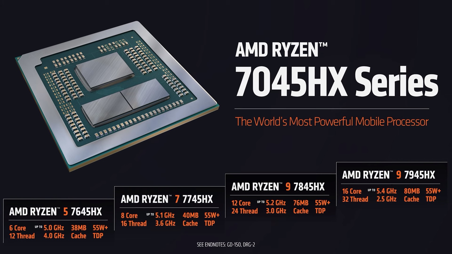 AMD Ryzen 7045HX