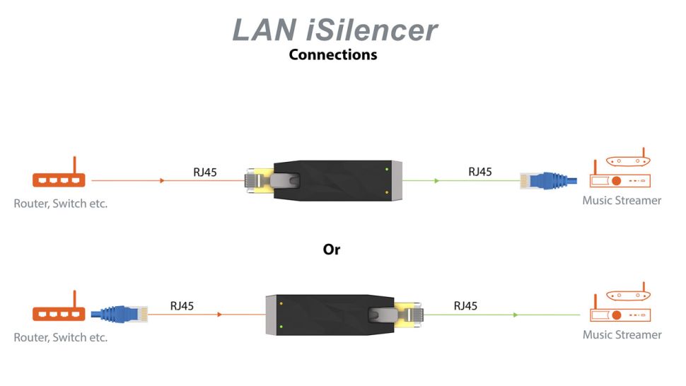iFi-Audio LAN iSilencer