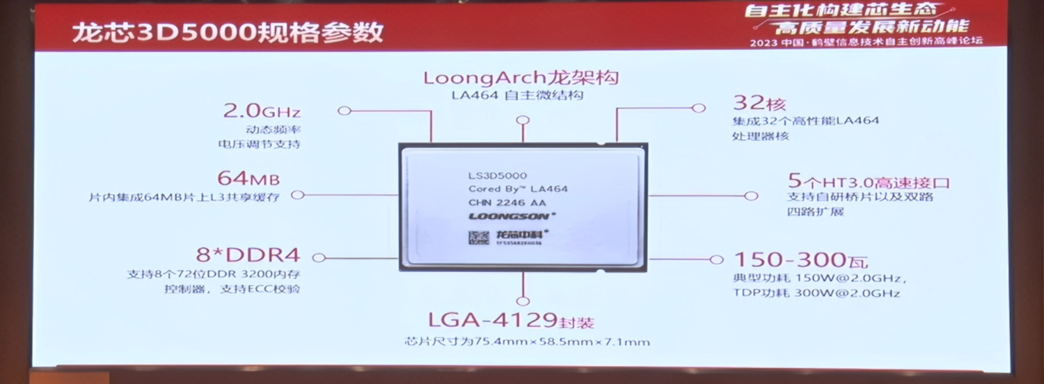 Procesory Loongson 3D5000