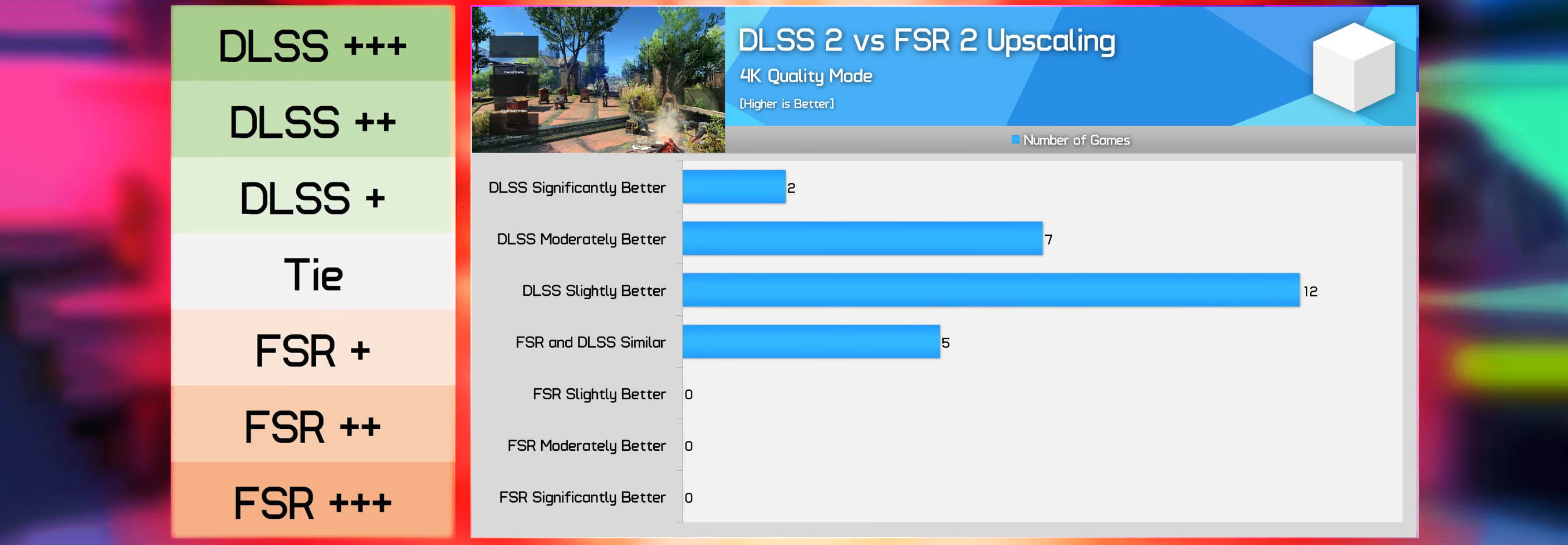 AMD FSR 2 kontra NVIDIA DLSS 2