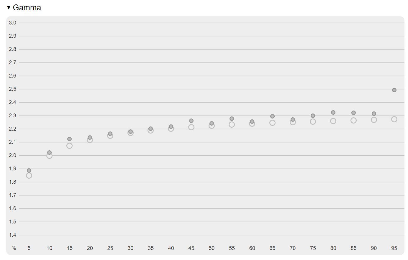iiyama GB2770HSU-B5 Red Eagle