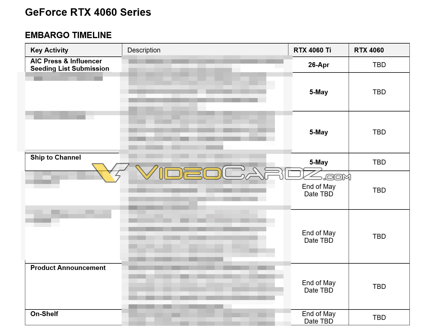 NVIDIA - informacje o premierze RTX 4060 Ti