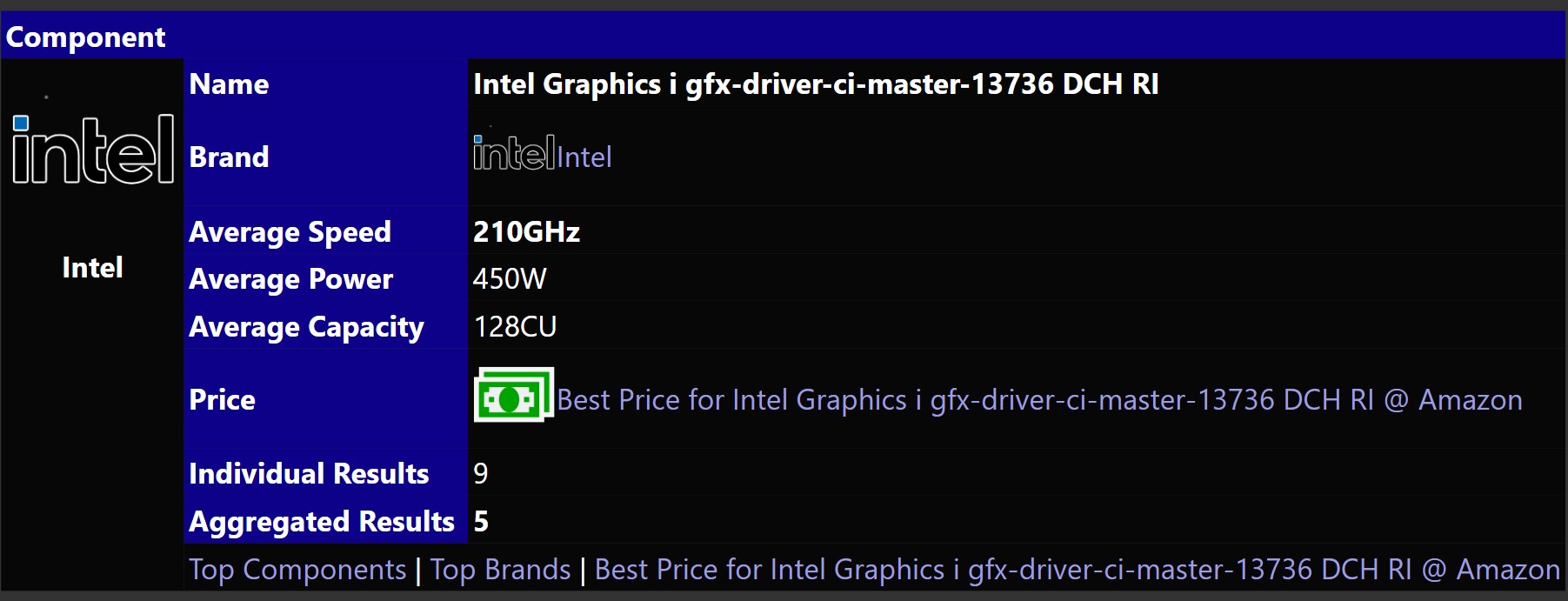 Intel Core Ultra 1003H - Sisoftware