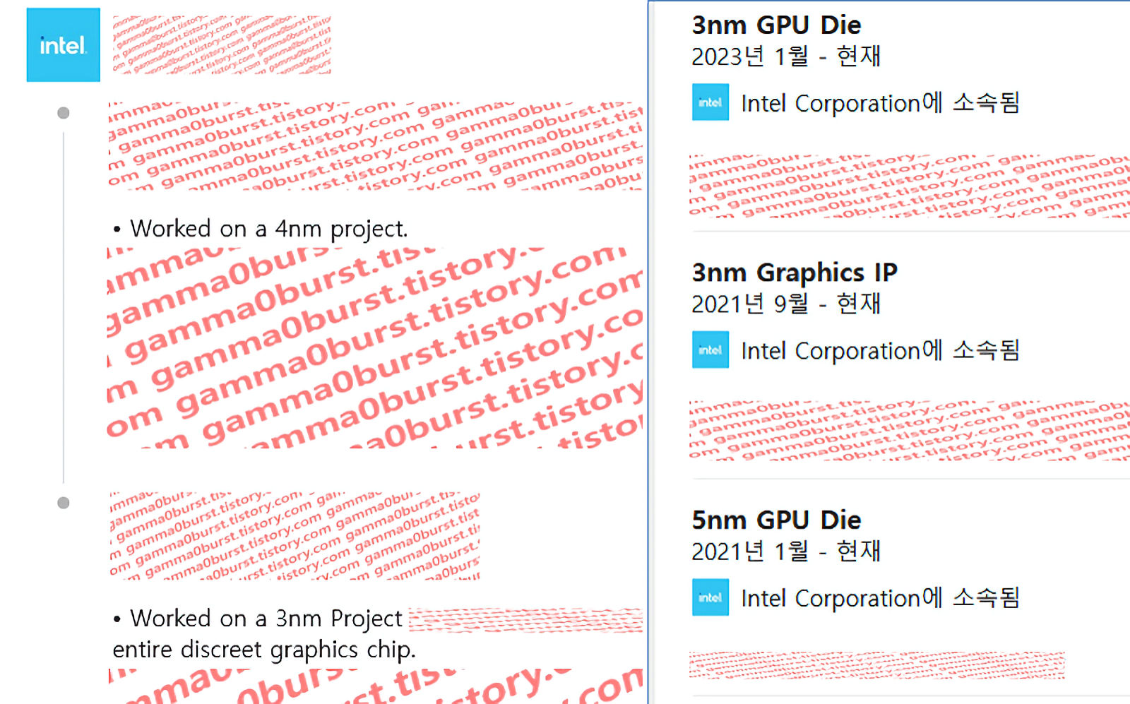 Informacje z profili pracowników Intela
