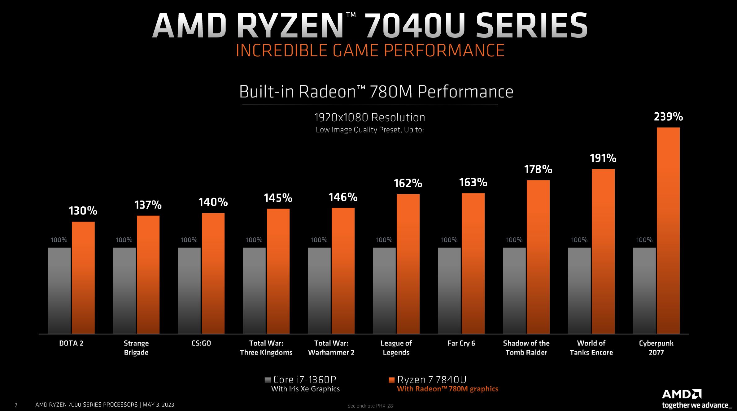 Radeon 780M