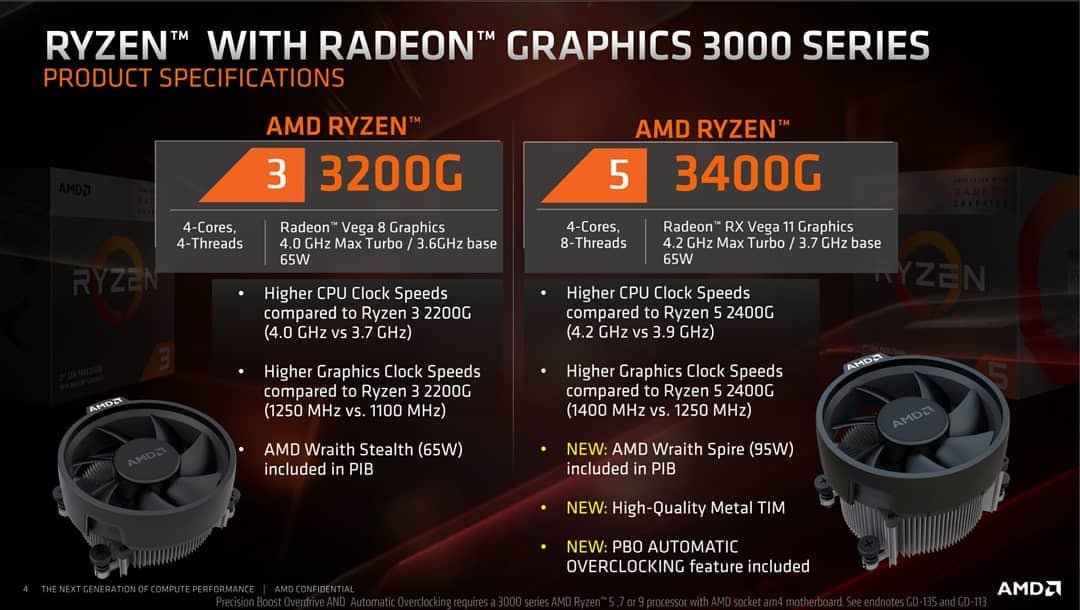 AMD Ryzen 3000G