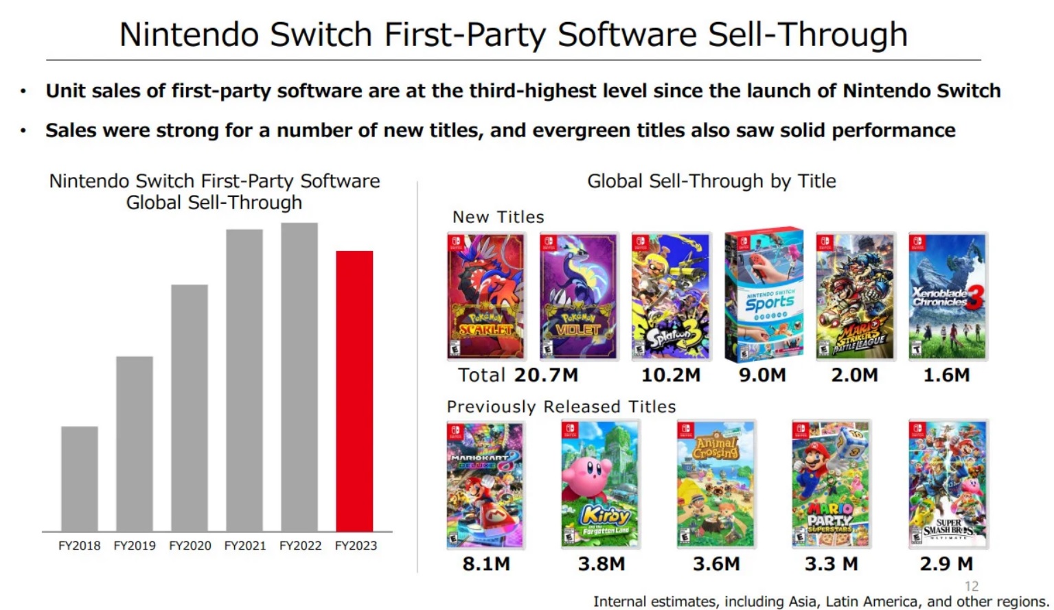 Nintendo wyniki finansowe