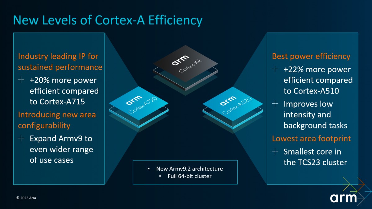 Cortex-X4