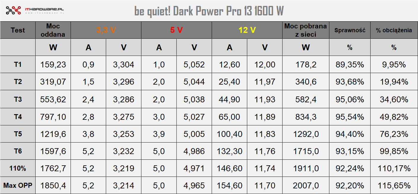 be quiet! Dark Power Pro 13 1600 W
