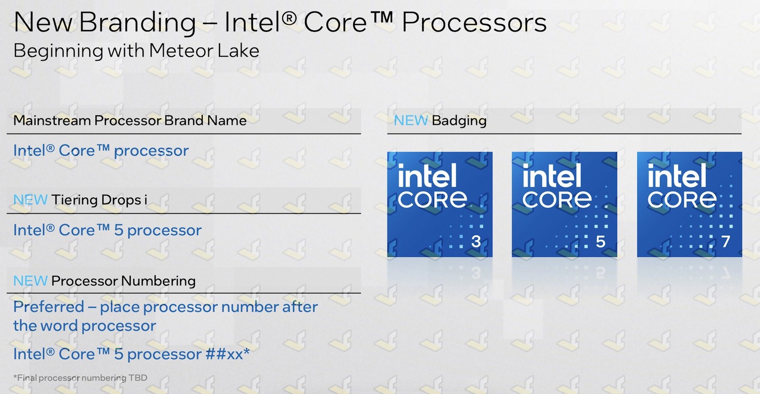 Podstawowe Intel Core