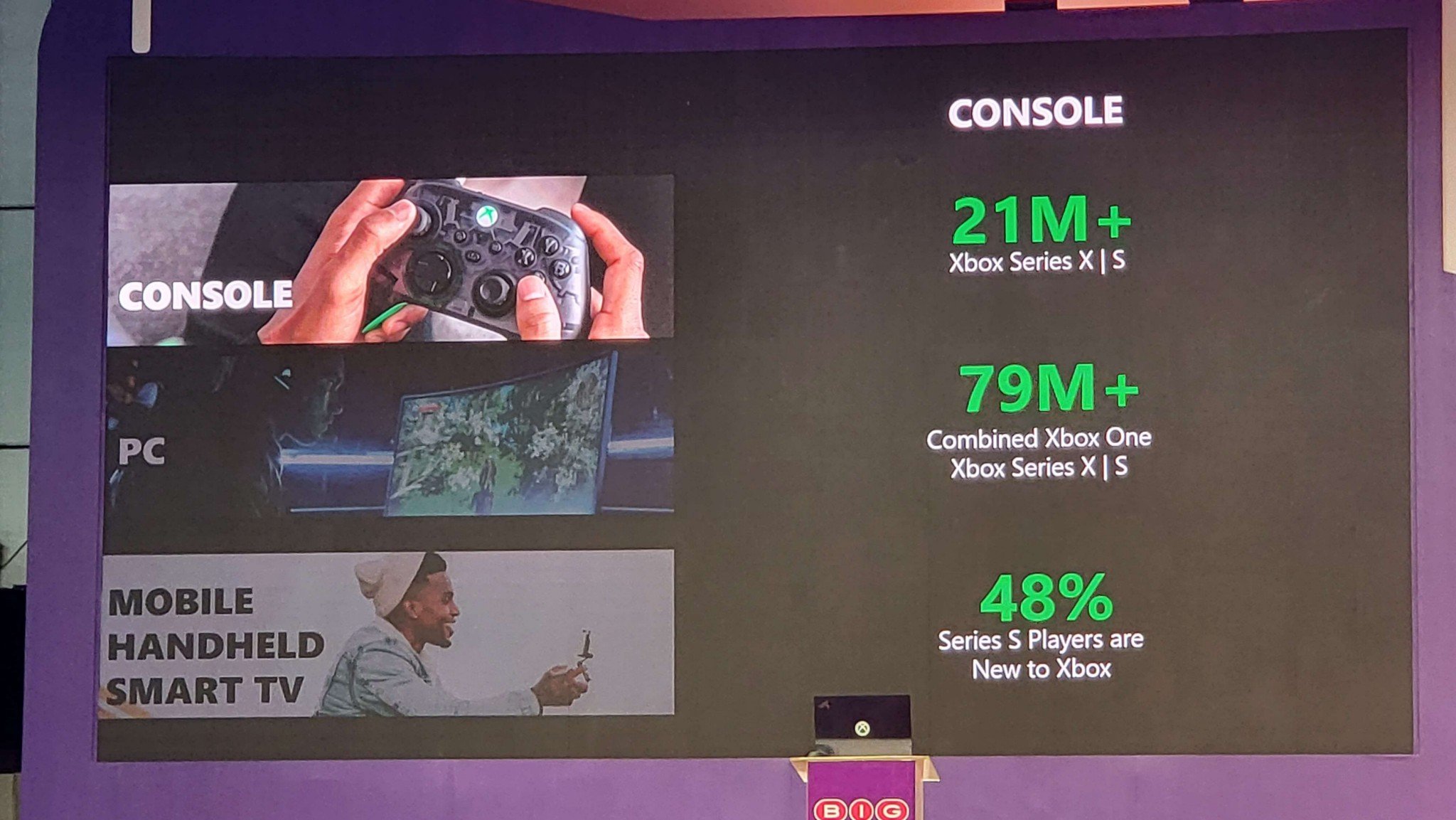 Xbox Series X/S wyniki sprzedaży