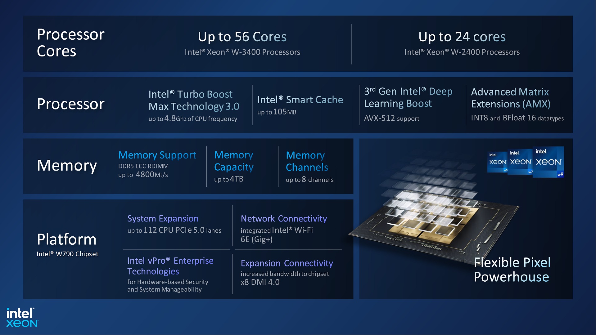 Test Intel Xeon w9-3495X. 1000-watowy, 112-wątkowy potwór w akcji