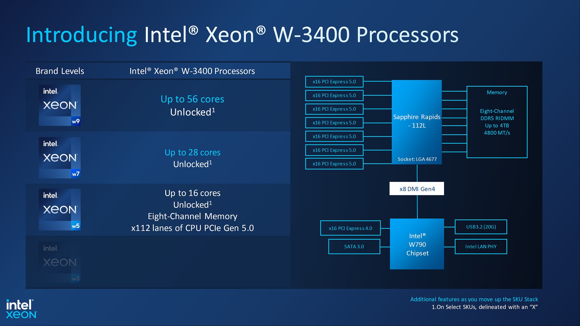 Test Intel Xeon w9-3495X. 1000-watowy, 112-wątkowy potwór w akcji